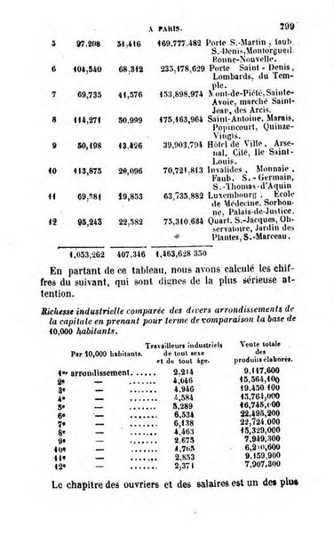 Annuaire de l'economie politique et de la statistique