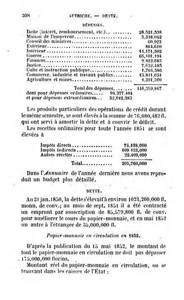 Annuaire de l'economie politique et de la statistique