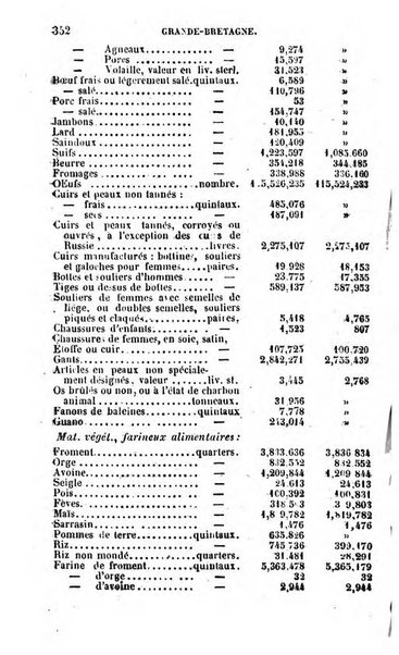 Annuaire de l'economie politique et de la statistique