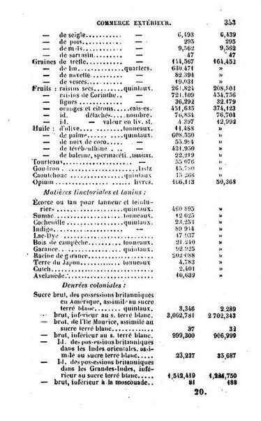 Annuaire de l'economie politique et de la statistique