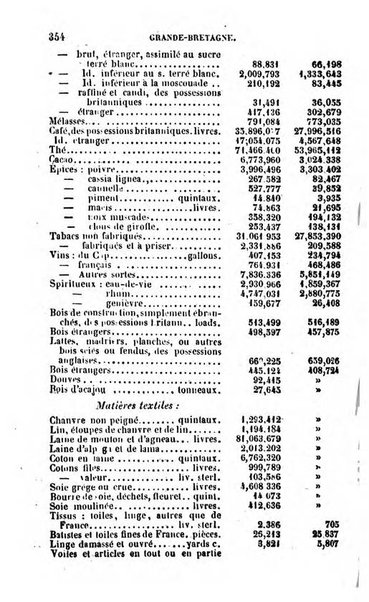 Annuaire de l'economie politique et de la statistique