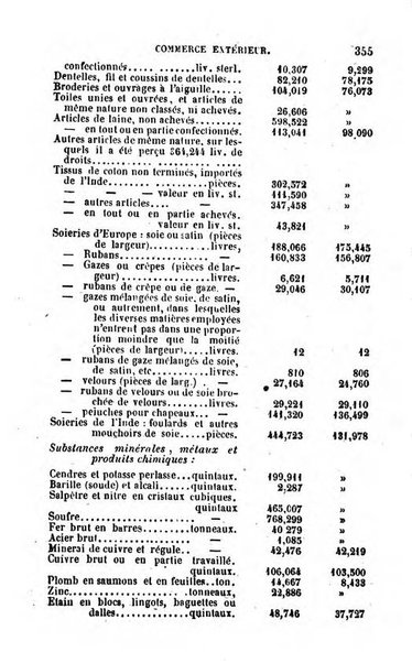 Annuaire de l'economie politique et de la statistique