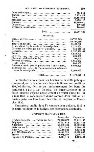 Annuaire de l'economie politique et de la statistique