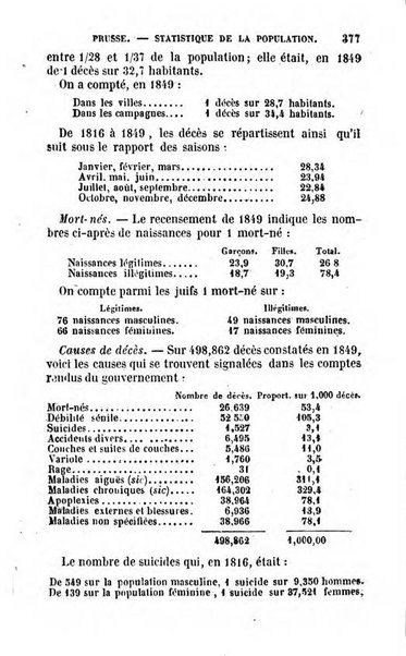 Annuaire de l'economie politique et de la statistique