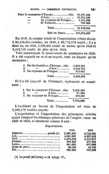 Annuaire de l'economie politique et de la statistique