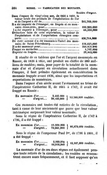 Annuaire de l'economie politique et de la statistique