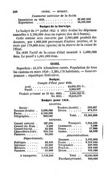 Annuaire de l'economie politique et de la statistique