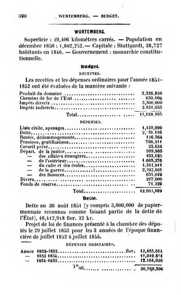 Annuaire de l'economie politique et de la statistique