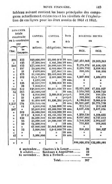 Annuaire de l'economie politique et de la statistique