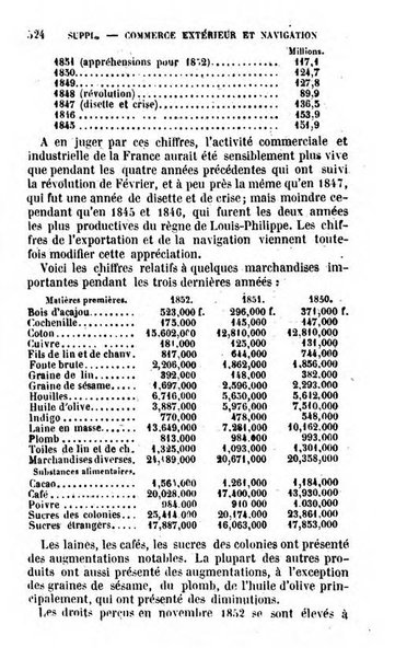 Annuaire de l'economie politique et de la statistique