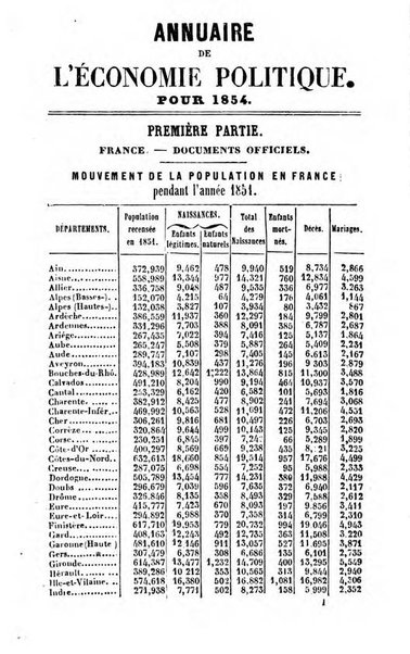 Annuaire de l'economie politique et de la statistique