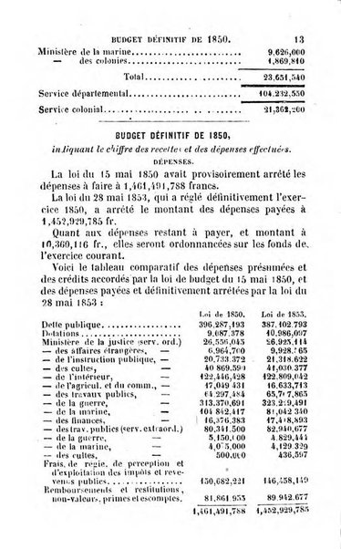 Annuaire de l'economie politique et de la statistique