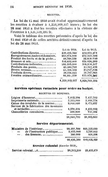 Annuaire de l'economie politique et de la statistique