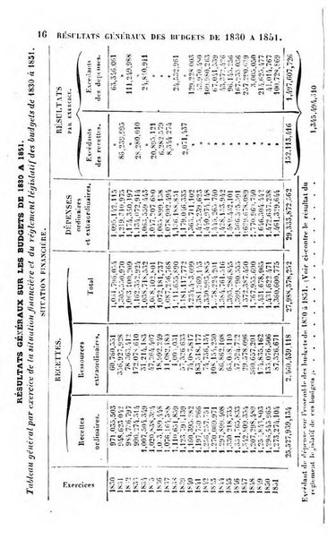 Annuaire de l'economie politique et de la statistique