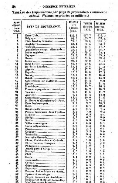 Annuaire de l'economie politique et de la statistique