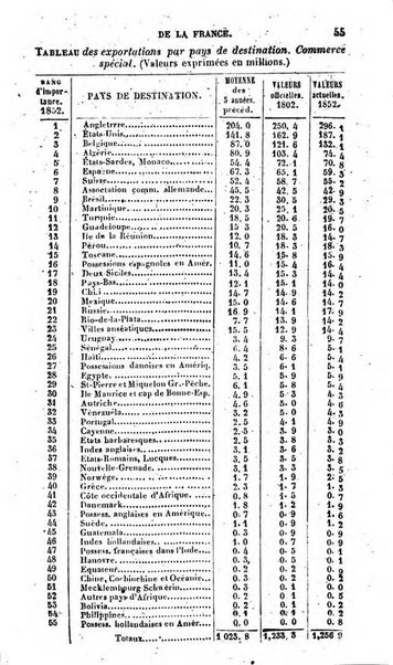 Annuaire de l'economie politique et de la statistique