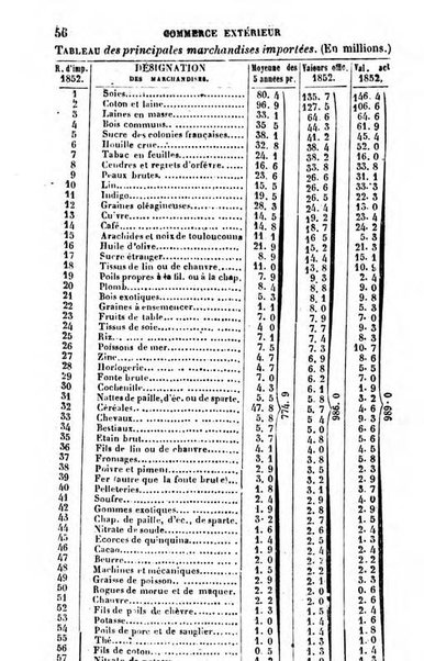 Annuaire de l'economie politique et de la statistique