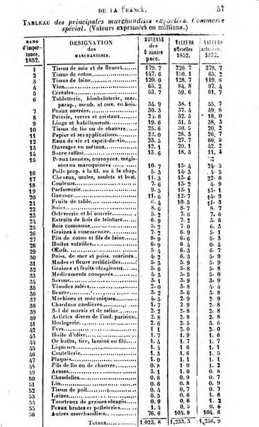 Annuaire de l'economie politique et de la statistique