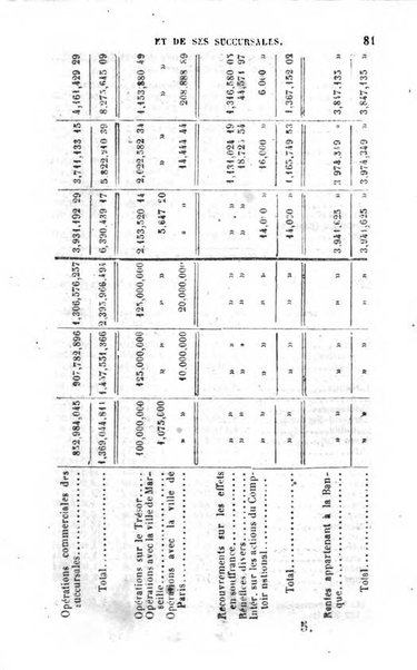 Annuaire de l'economie politique et de la statistique