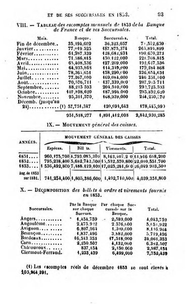 Annuaire de l'economie politique et de la statistique