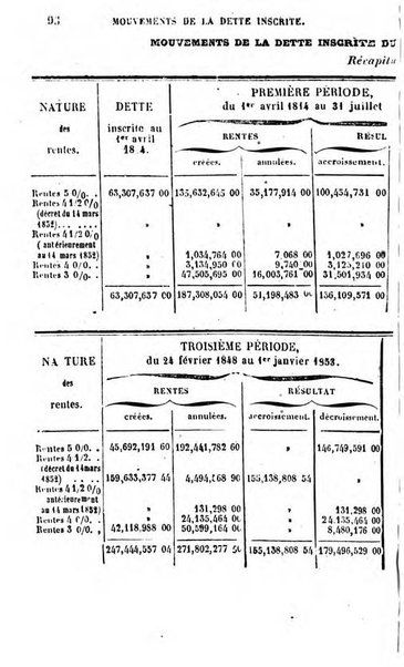 Annuaire de l'economie politique et de la statistique