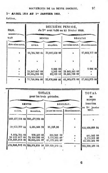 Annuaire de l'economie politique et de la statistique