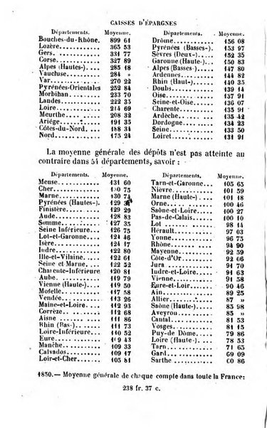 Annuaire de l'economie politique et de la statistique