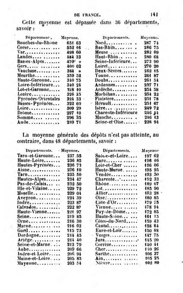 Annuaire de l'economie politique et de la statistique