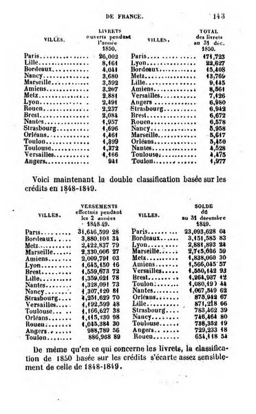 Annuaire de l'economie politique et de la statistique