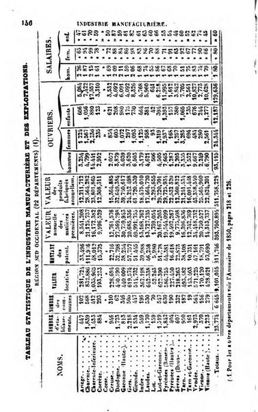 Annuaire de l'economie politique et de la statistique