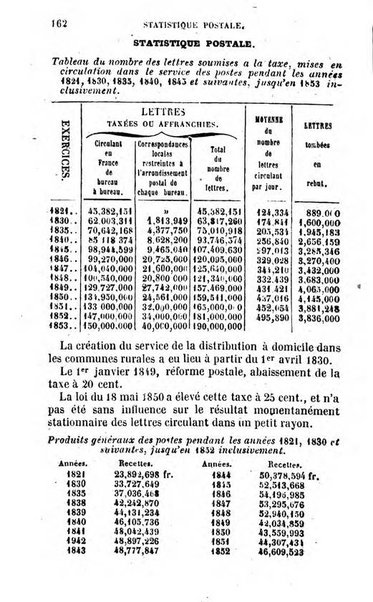 Annuaire de l'economie politique et de la statistique