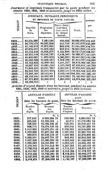 Annuaire de l'economie politique et de la statistique