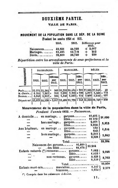 Annuaire de l'economie politique et de la statistique