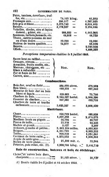 Annuaire de l'economie politique et de la statistique