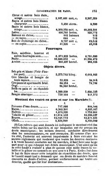 Annuaire de l'economie politique et de la statistique