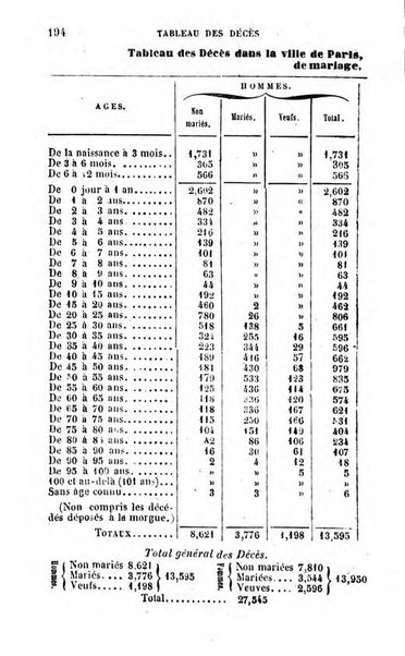 Annuaire de l'economie politique et de la statistique