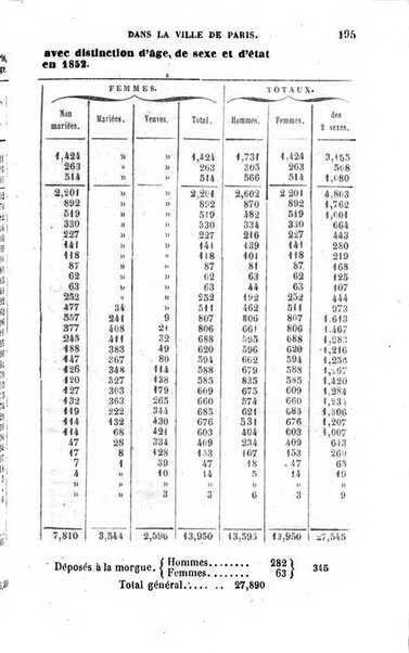 Annuaire de l'economie politique et de la statistique