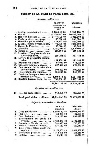 Annuaire de l'economie politique et de la statistique