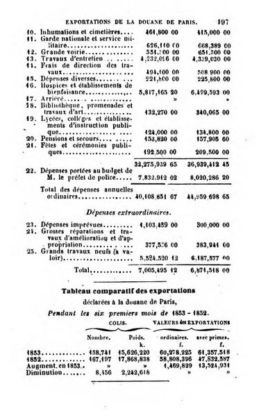 Annuaire de l'economie politique et de la statistique