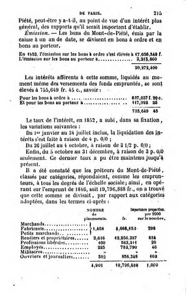 Annuaire de l'economie politique et de la statistique