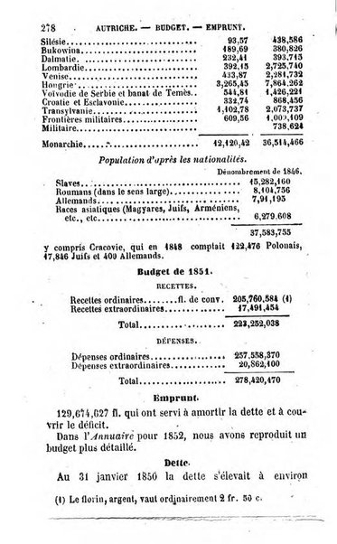 Annuaire de l'economie politique et de la statistique