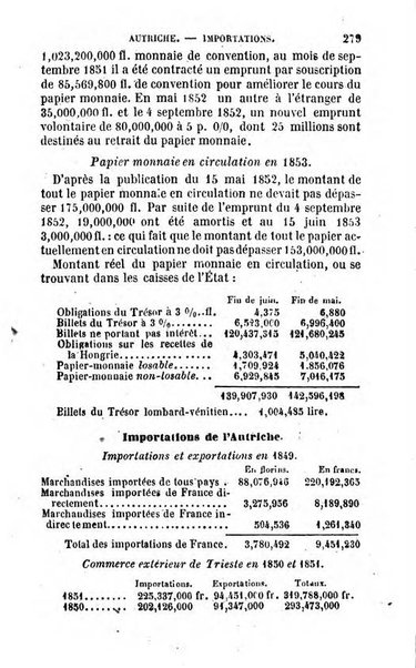 Annuaire de l'economie politique et de la statistique