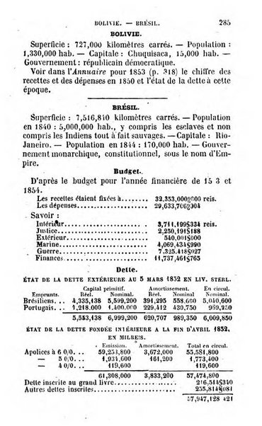 Annuaire de l'economie politique et de la statistique