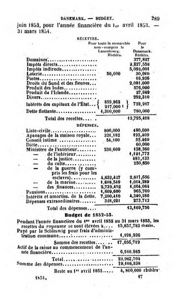 Annuaire de l'economie politique et de la statistique