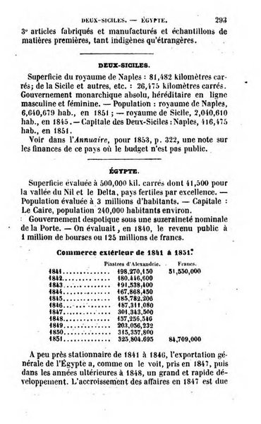 Annuaire de l'economie politique et de la statistique