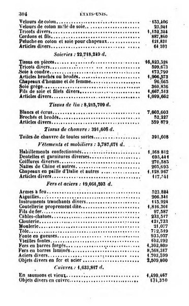 Annuaire de l'economie politique et de la statistique