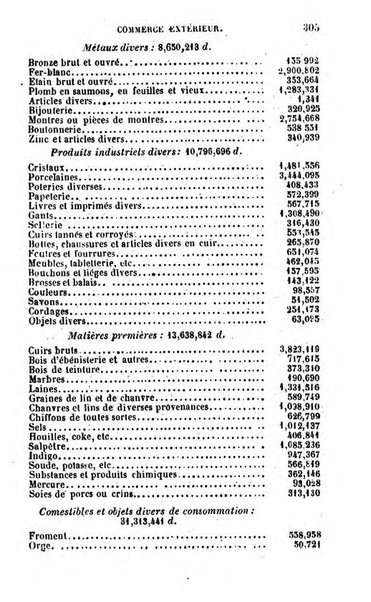 Annuaire de l'economie politique et de la statistique