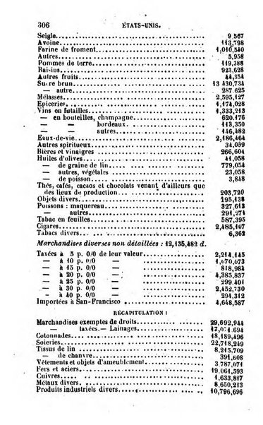 Annuaire de l'economie politique et de la statistique