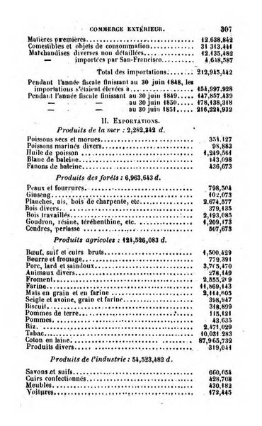 Annuaire de l'economie politique et de la statistique