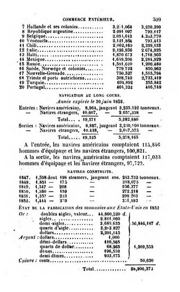 Annuaire de l'economie politique et de la statistique